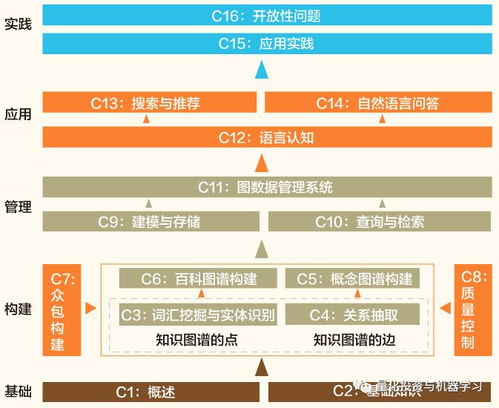 免費送書《知識圖譜 概念與技術》 新年巨獻，助您會計咨詢業務更上一層樓