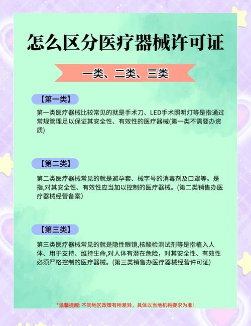 一類醫(yī)療器械的常見類型與識(shí)別方法